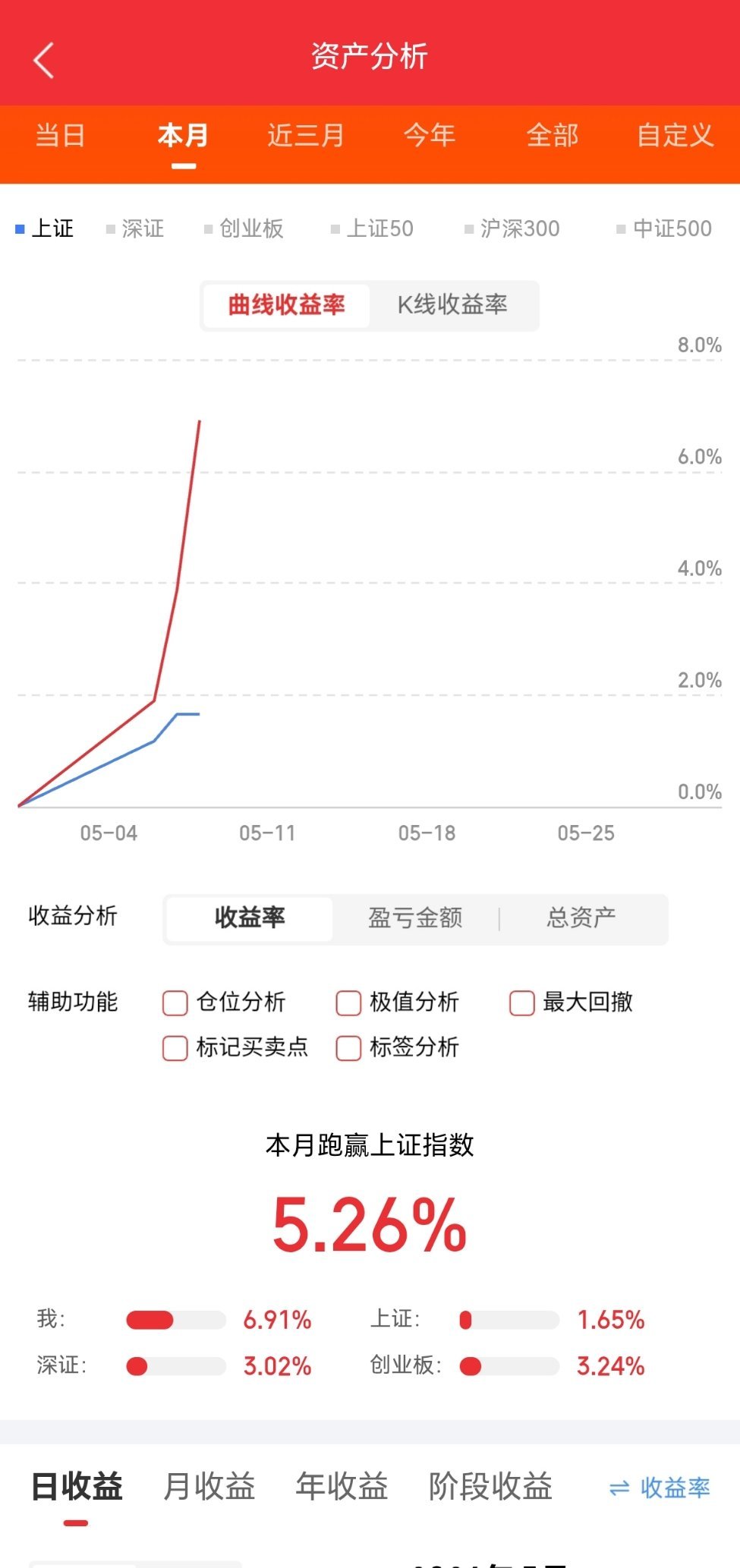 一周主力资金买入前20股1 澜起科技 30.53亿 2 烽火通信 23.78亿 
