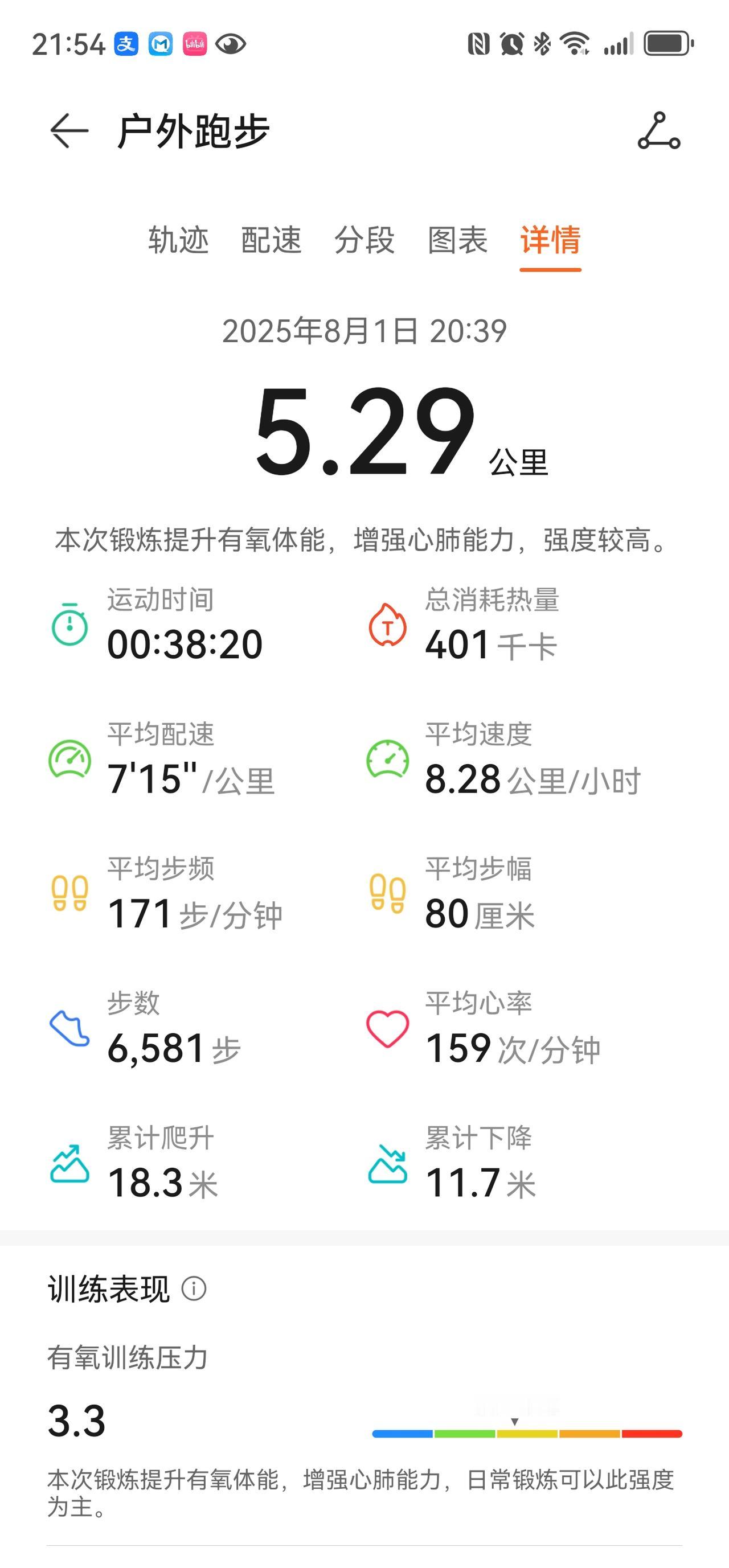 跑友再来评价下5公里，配速提高了一分钟，心率还是高怎么办？