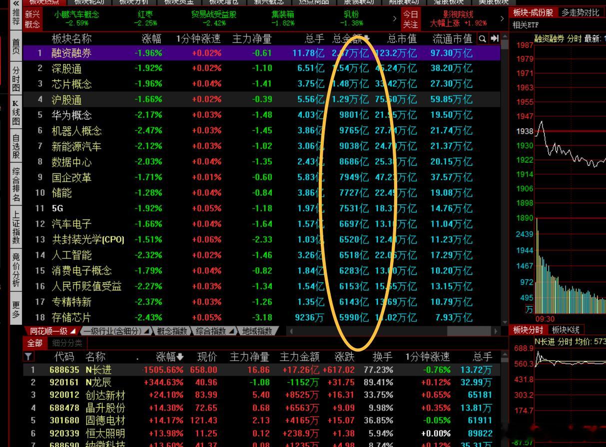 哪里钱最多，哪里机会就最多！迄今为止还是没大的改善！ 