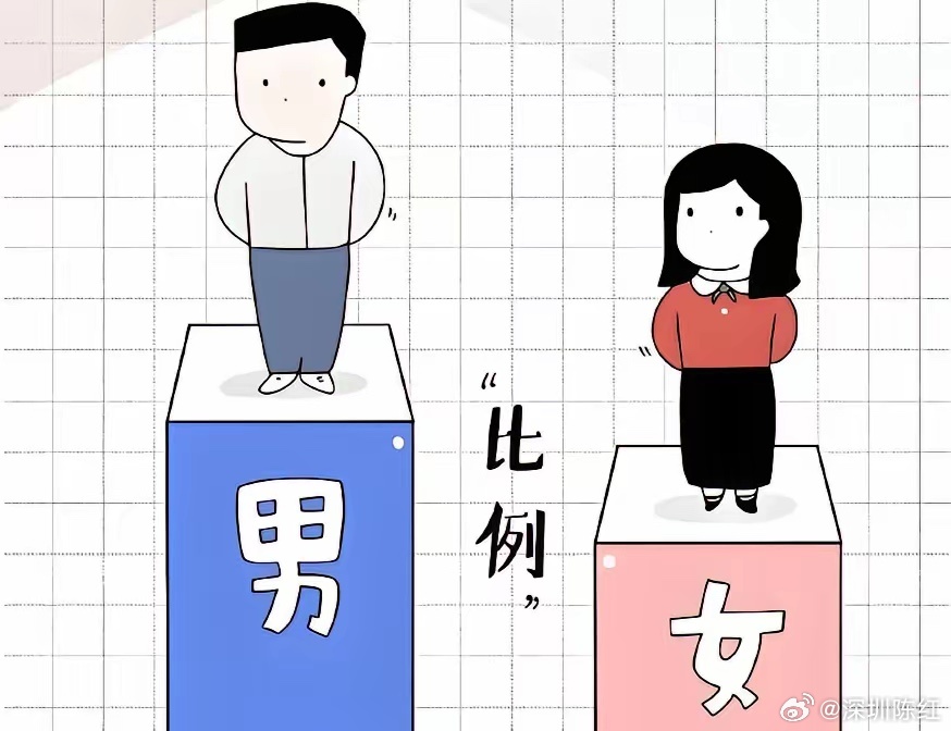 这个人口结构可以间接反映结婚率低，出生率低的大部分原因。从全国总人口来看，男性比