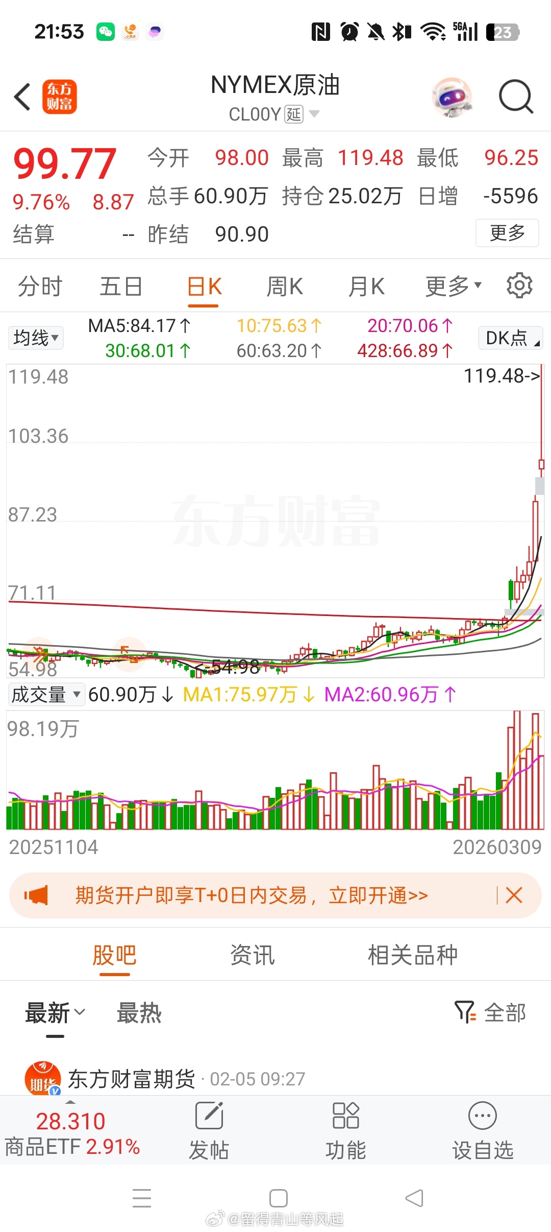 20260309投资日记 不要可怜119美元追原油 期货的资金，别人是T+0，下