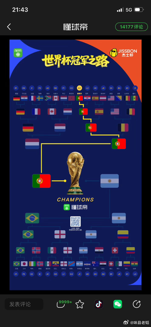 世界杯 老夫预测还是……葡萄牙🇵🇹 曲靖