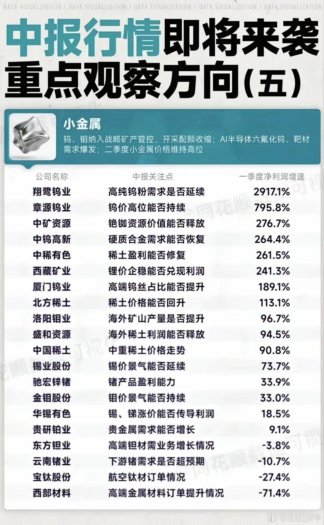 战略稀有金属涨价潮来袭！20只小金属核心标的中报机会全梳理！小金属板块迎来政策与