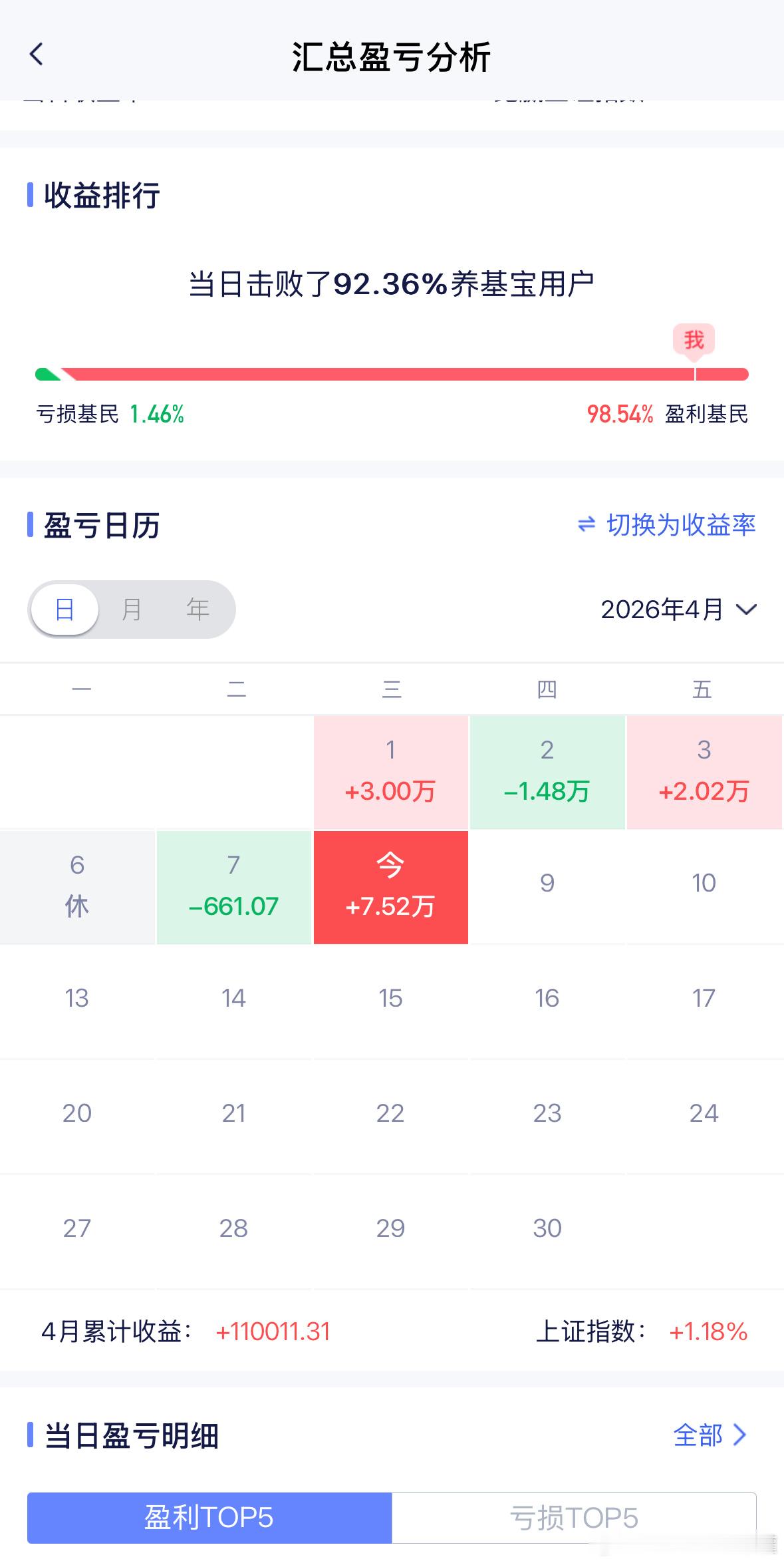 专属群延期福利真的很良心，很棒。但让人最感动的是罐友一直都无条件相信和跟随，行情