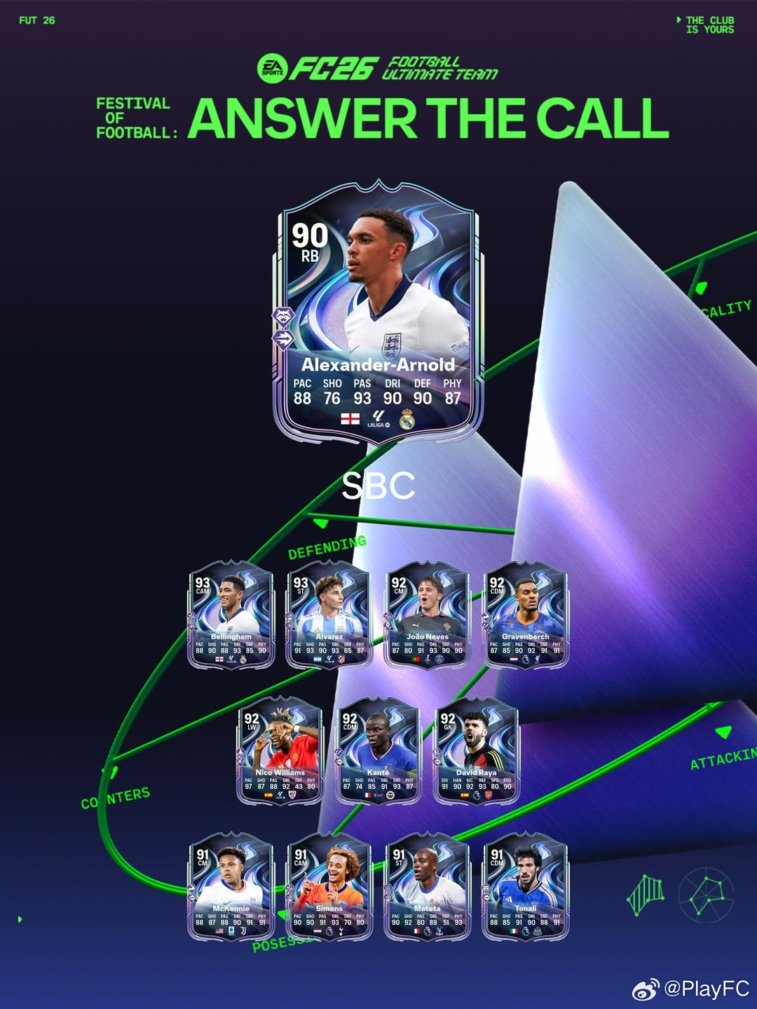 3月22日【新增 SBC】共 4 个：1. 88+ 混合英雄升级｜可重复3次｜2