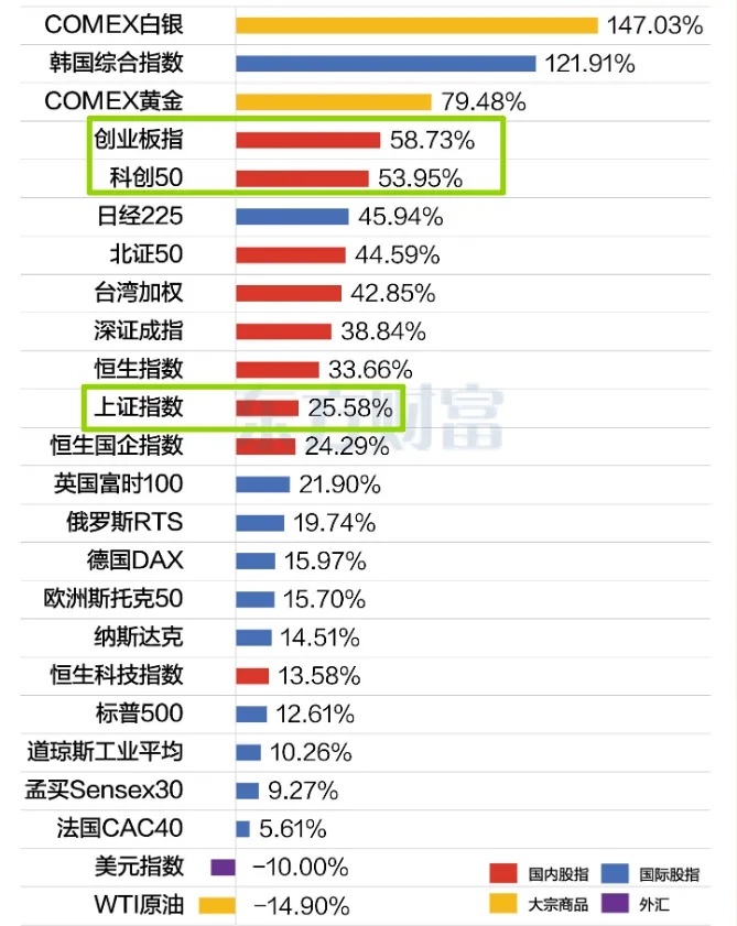 看到一个观点：春节前最后一天让大家亏一亏，情绪冷静点；别放假走亲戚宣传牛市，不利