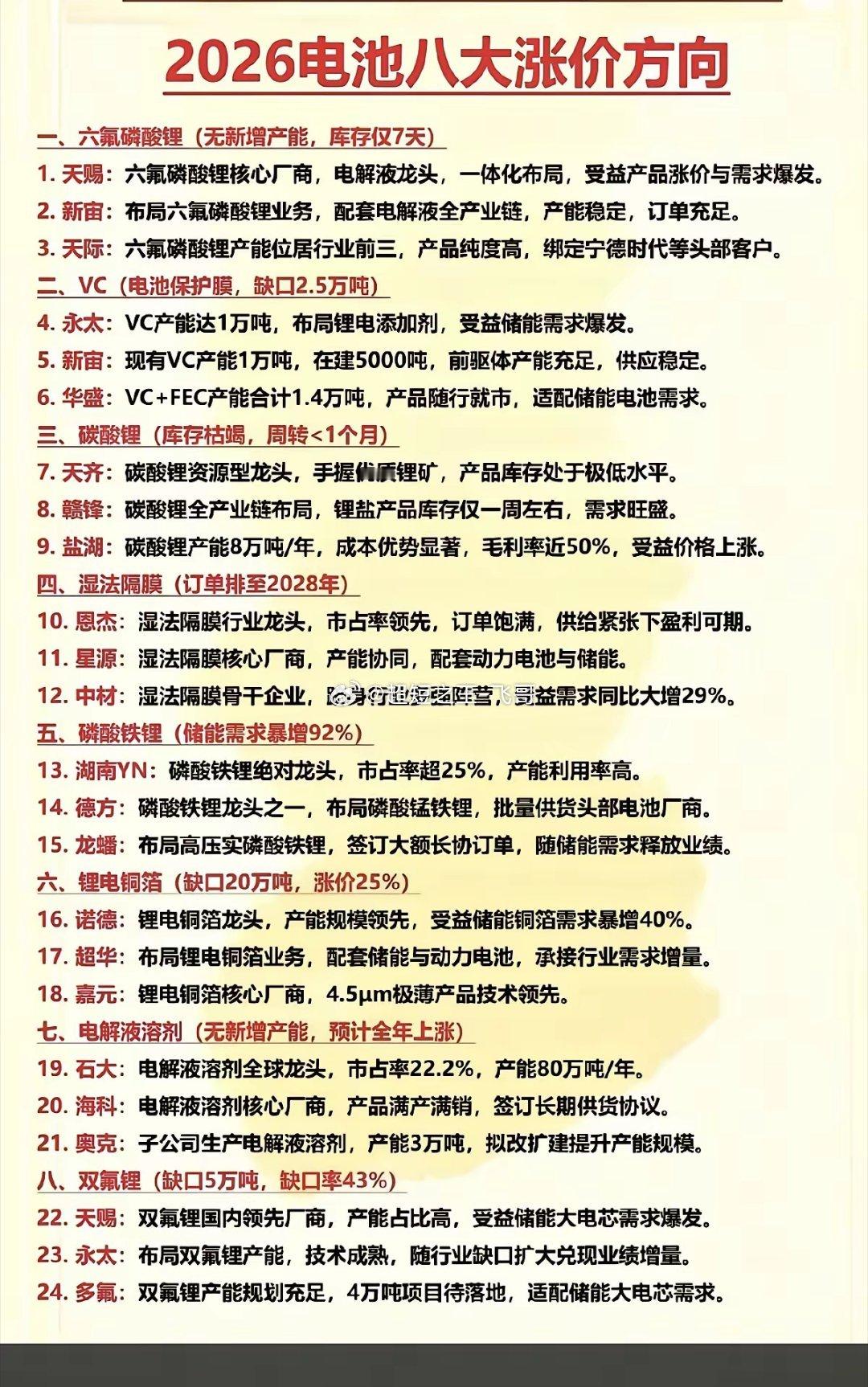 锂电池：八大材料+涨价方向！1.六氟磷酸锂（无新增产能，库存仅7天）2.VC（电