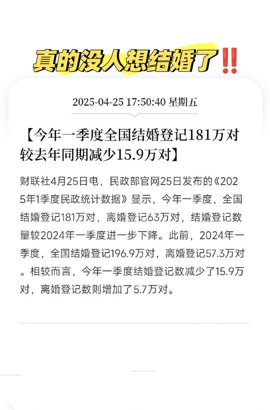 真的没人想结婚了：结婚人数再次下降！
