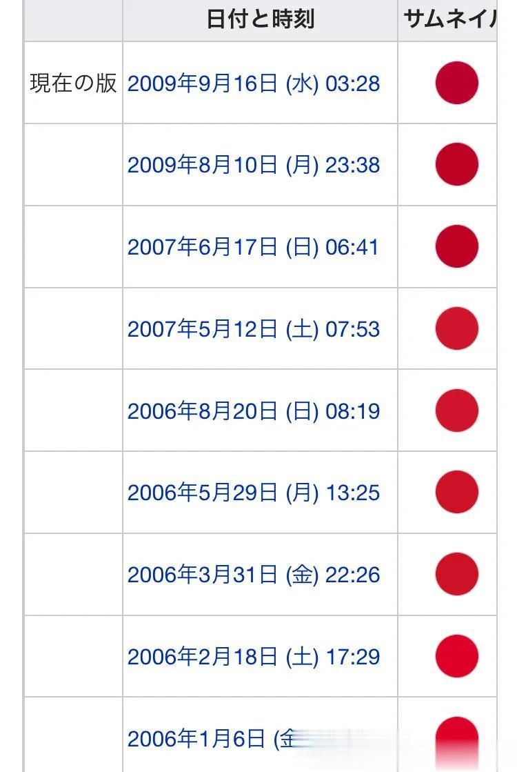 日本国旗变化之谜
日本隔一段时间就会修改一次自己国旗的配色和圆点的位置 ，
肉眼