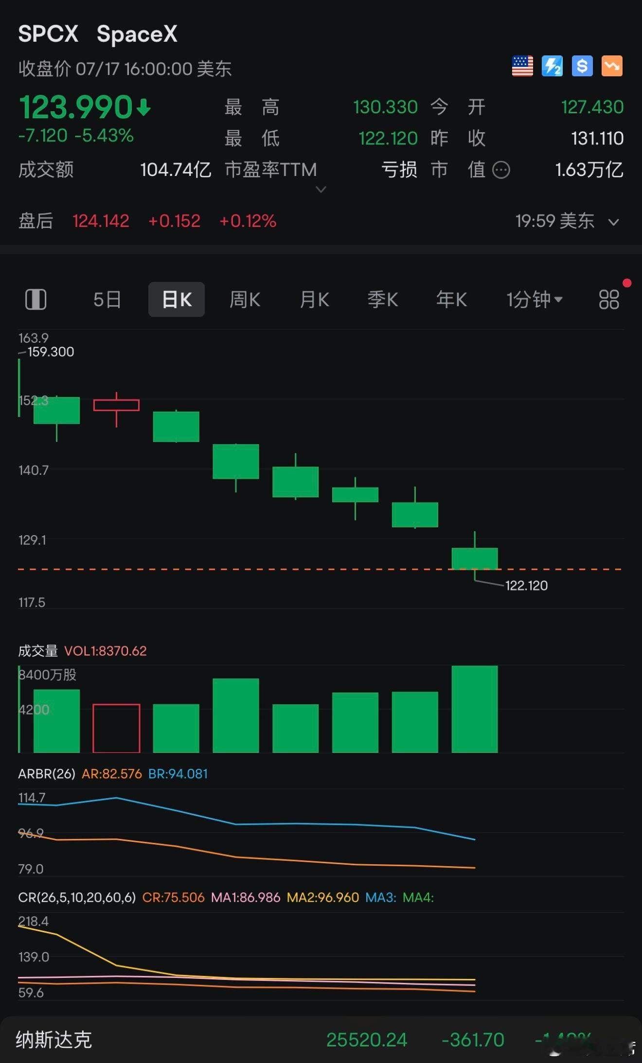 SpaceX围剿战 