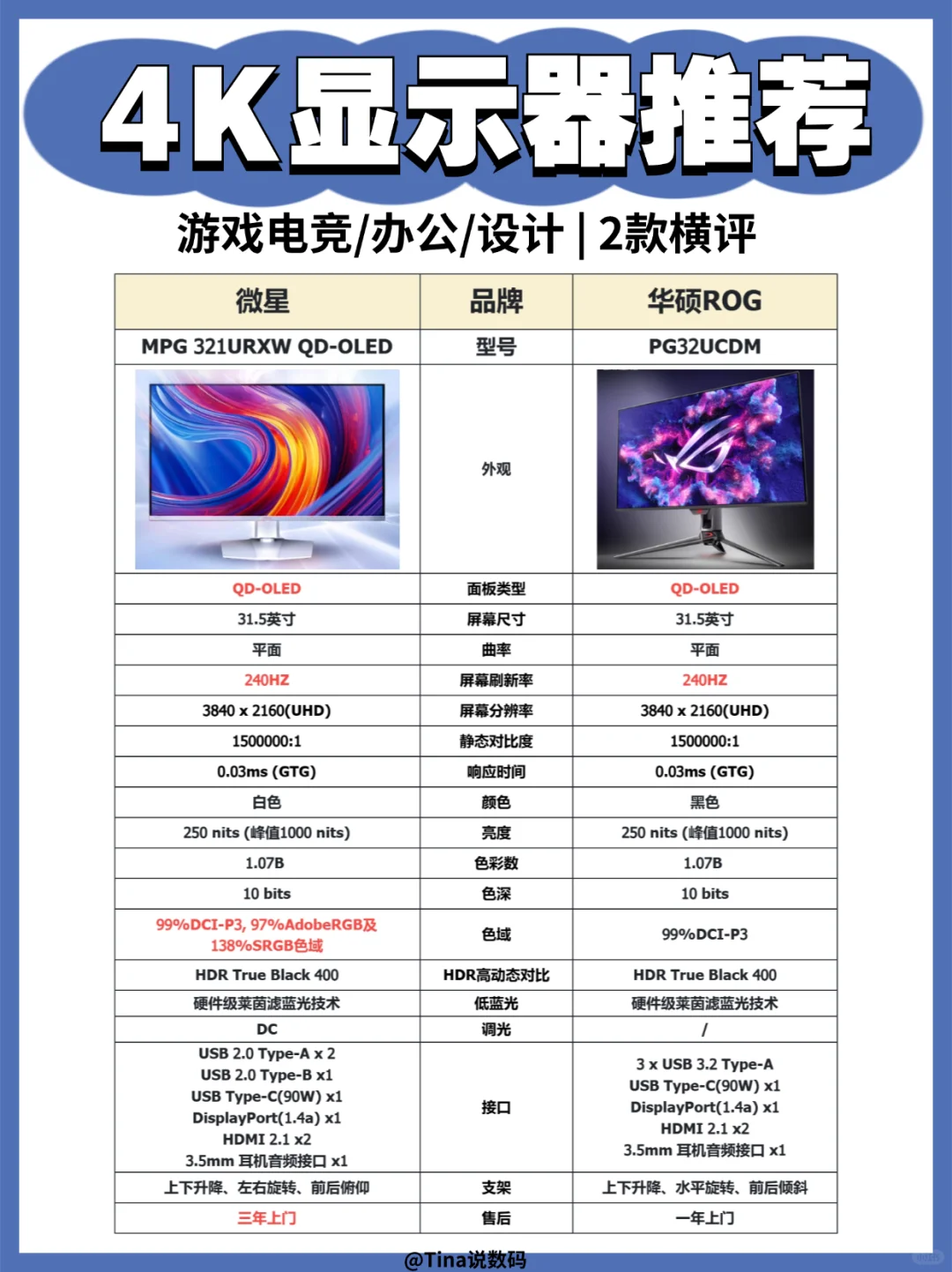 游戏党必备❗️4K电竞高刷显示器横测🖥️