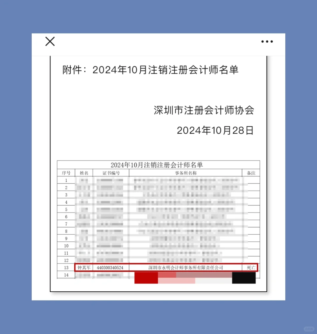 某会计所原所长逝世