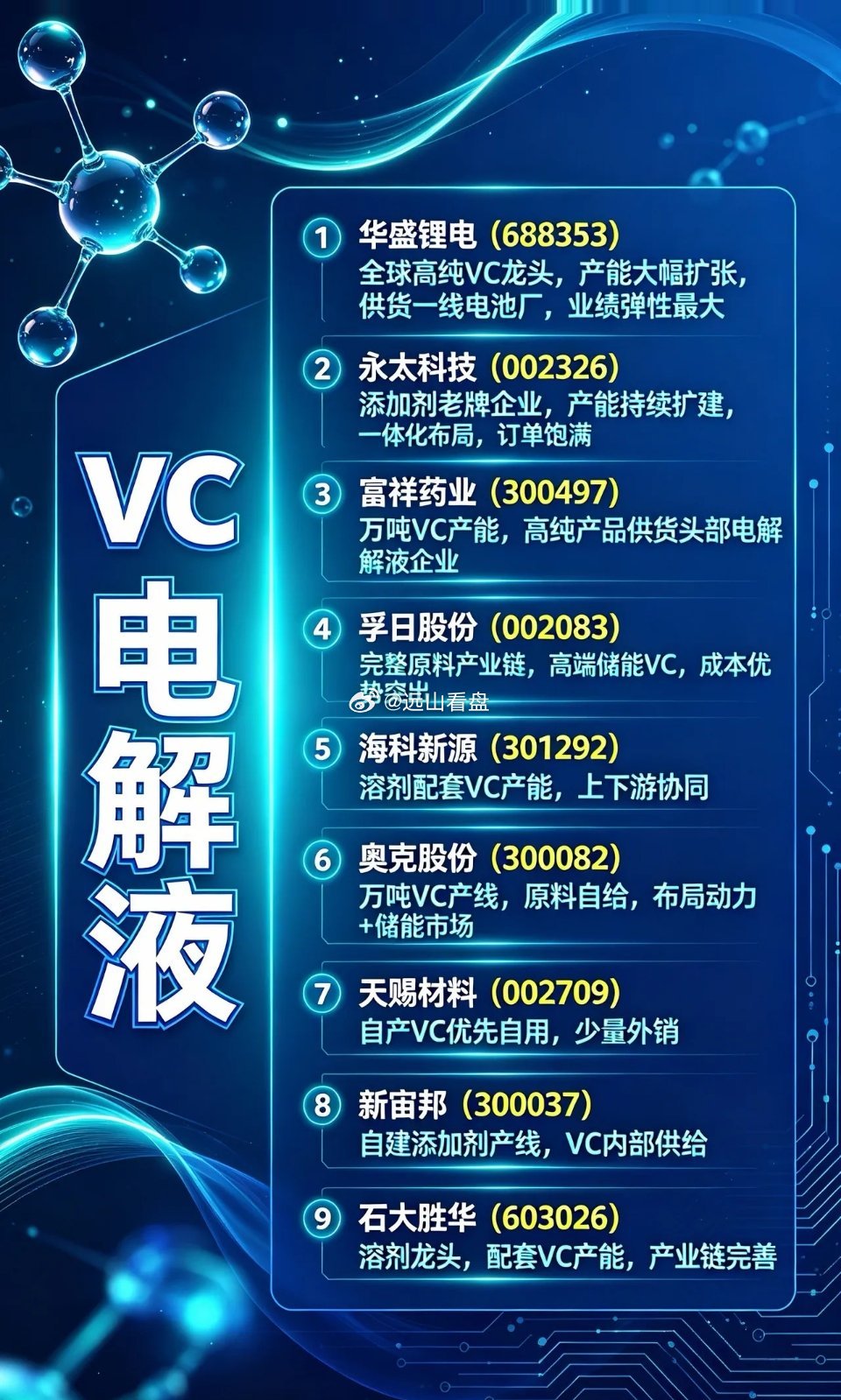 VC电解液添加剂，锂电刚需精细化工品中视频伙伴计划 添加剂  VC vc电解液 