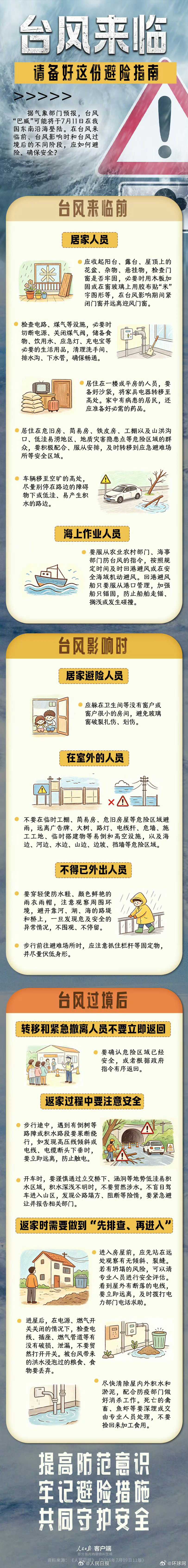 #1图了解台风天避险要点#【转存！#台风天备好这份避险指南#】据气象部门预报，台