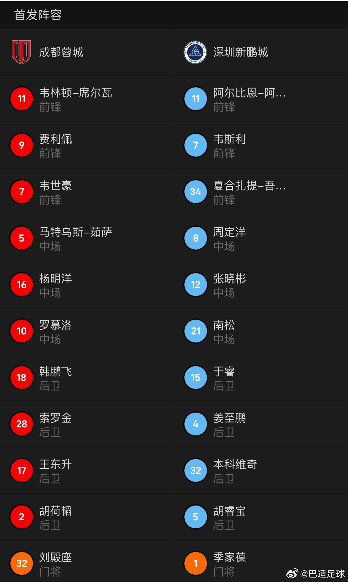换上茹萨和索罗金，其余位置与亚冠首发都一样。五外援全部首发，火力全开，阿洛伊西想