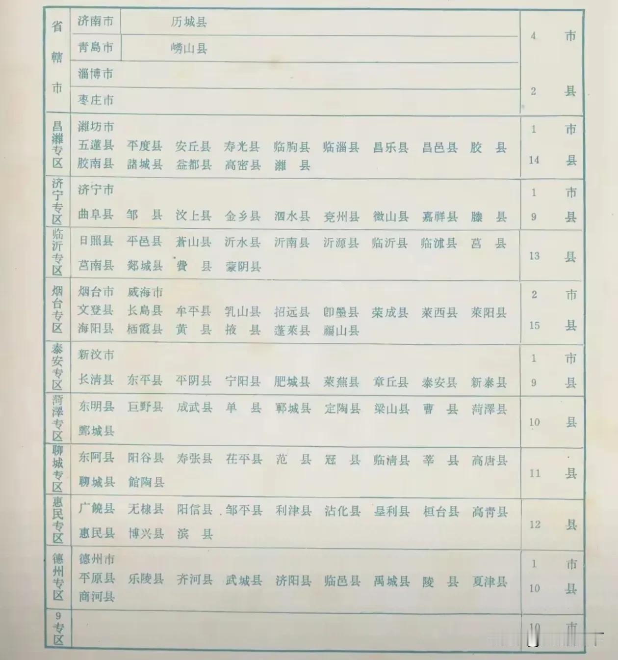 60 年代山东行政区划