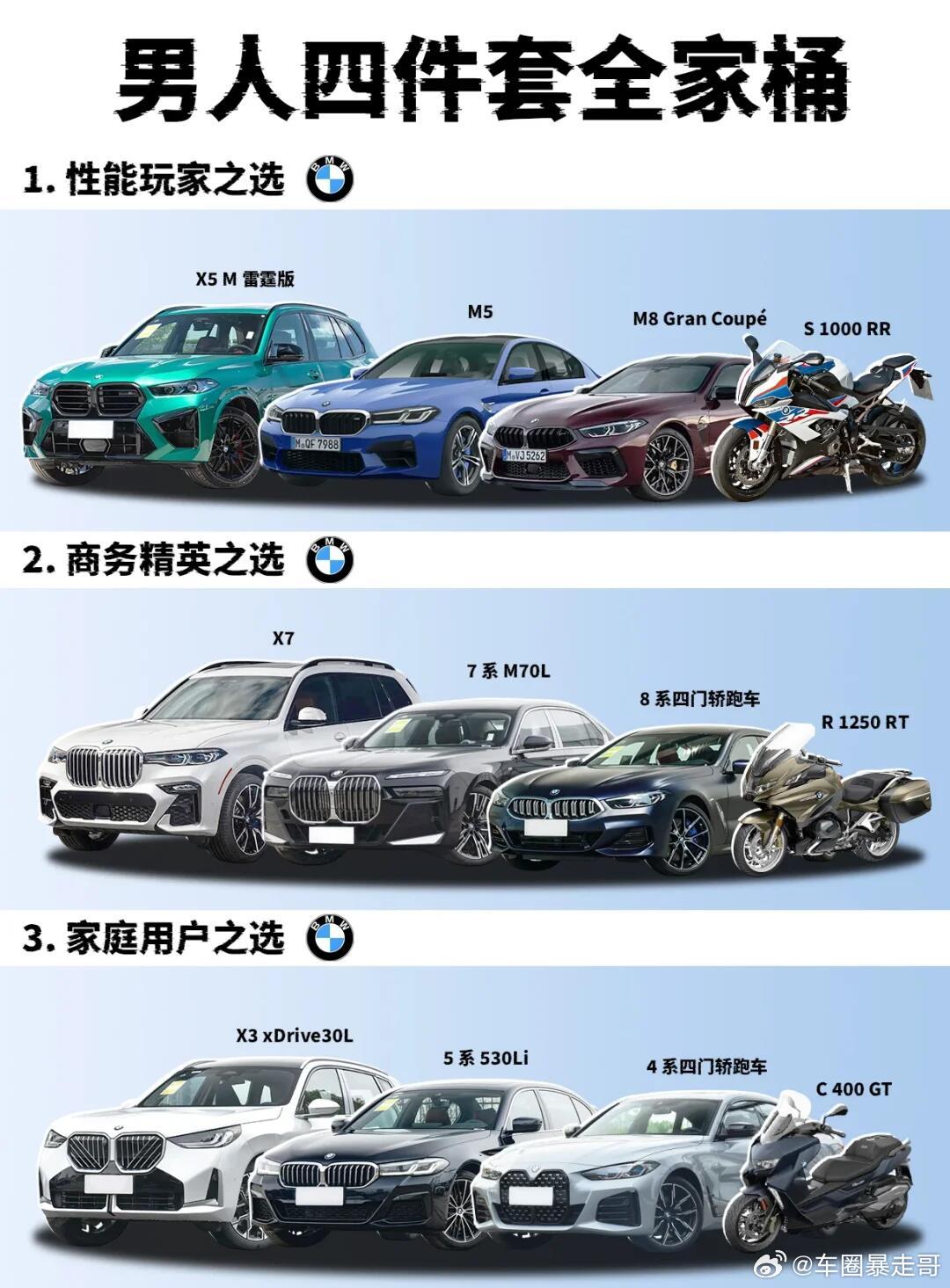 大v聊车 男人四件套全家桶｜奔驰 vs 宝马，你站谁？ ​​​