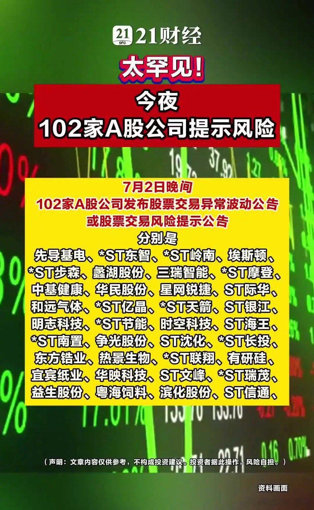 今夜，102家A股公司提示风险7月2日晚间，102家A股公司发布股票交易异常波动