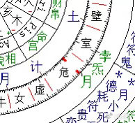 命理七政四余星象我的了个天呐，有月度立命或者说走月度运势的朋友们吗？我们云喝酒一