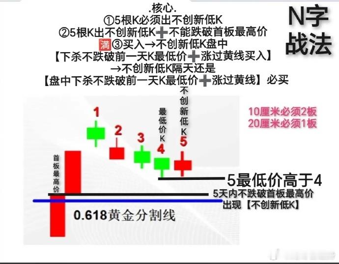 股票 财经 复盘分析  