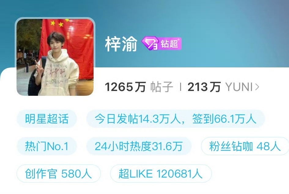 梓渝微博超话超Like破12w ​​​