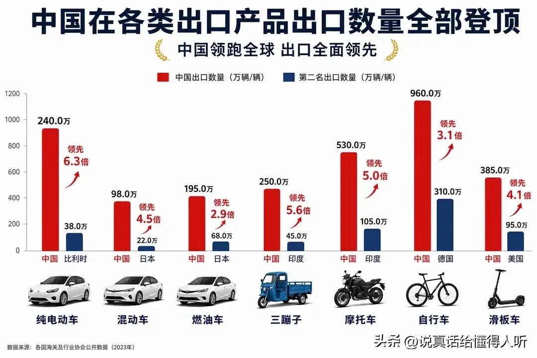 三蹦子传承了电动车的优良品种出口厉害[赞]