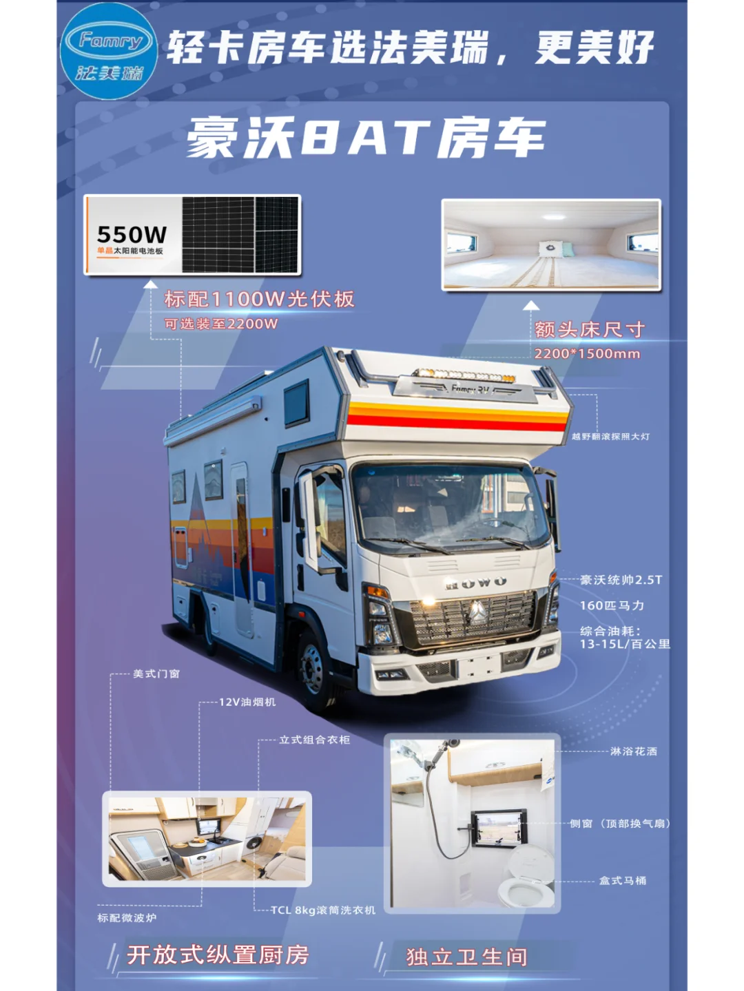 再看一遍！28.98万基础款已是中上品房车！