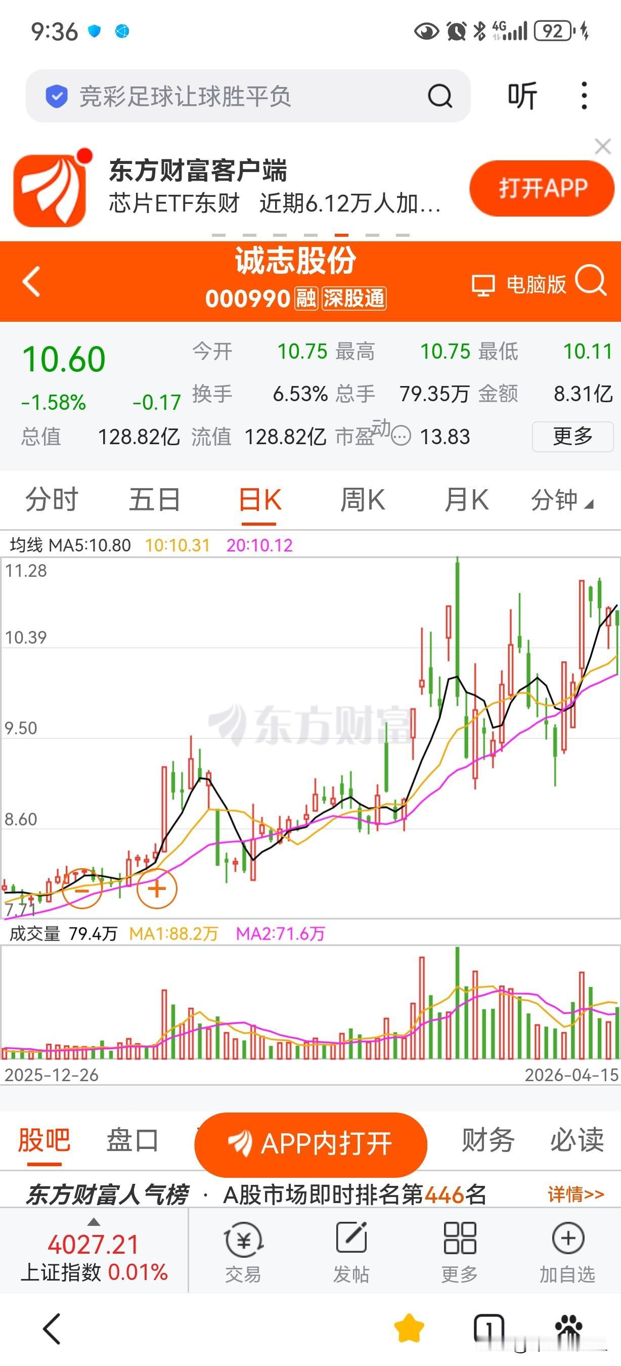 感觉诚志股份今天还是妥妥主力洗盘！基金密集调研+39亿大项目，绝非巧合！
 
核