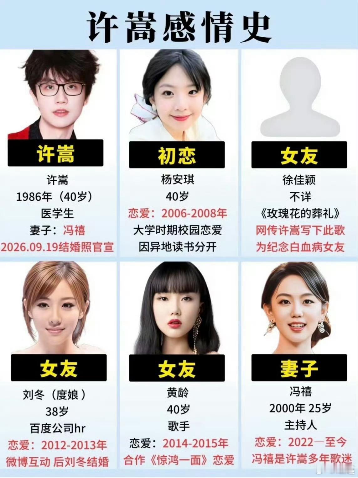 许嵩 脱粉明星太难了谈个对象结个婚就被脱粉这些人到底是真爱粉还是当自己是人家女朋
