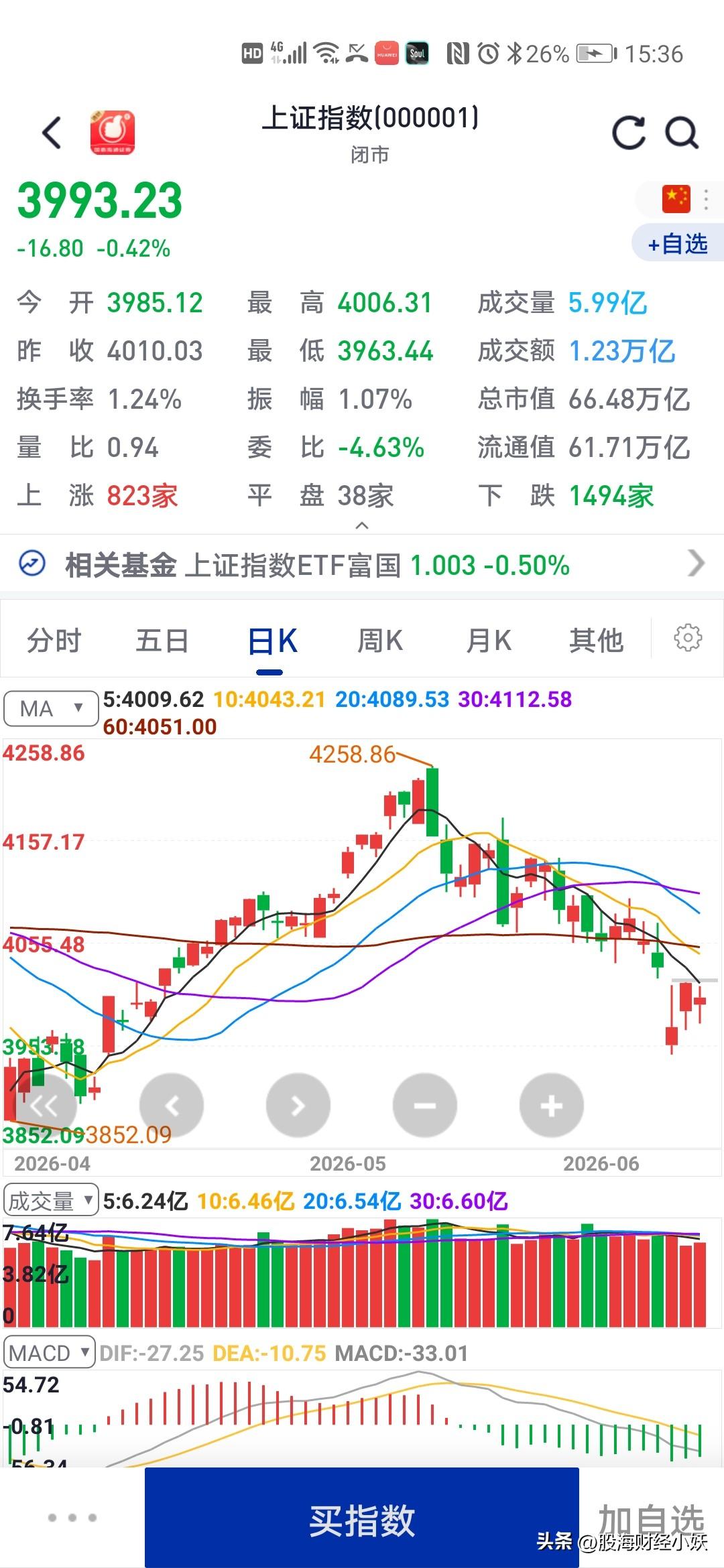 每天金融护盘
这样的走势很惨的
明天黑周四会更惨吗

天天这样的走势，散户快破产