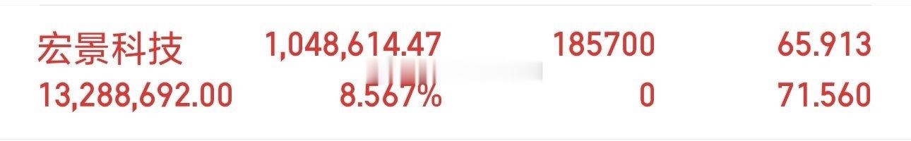 尾盘稳步上攻，稳稳当当收出好态势，相信金姐的眼光，坐等吃肉！