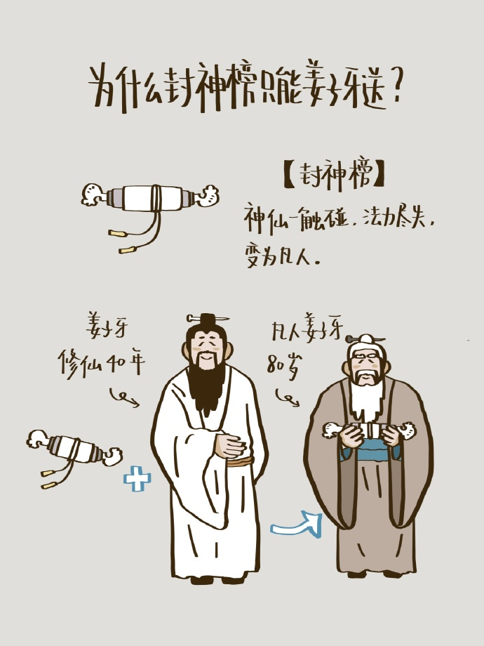 为什么封神榜只能姜子牙送 ​​​