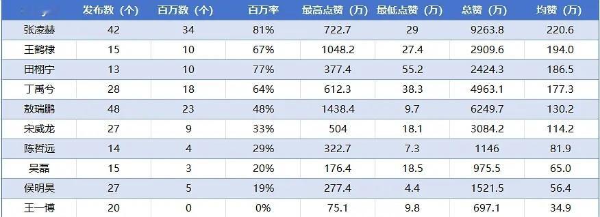 95生抖音数据抽查（2025年版） 