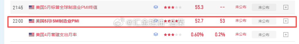晚间数据，大家注意风险！黄金金价外汇原油美原油连续