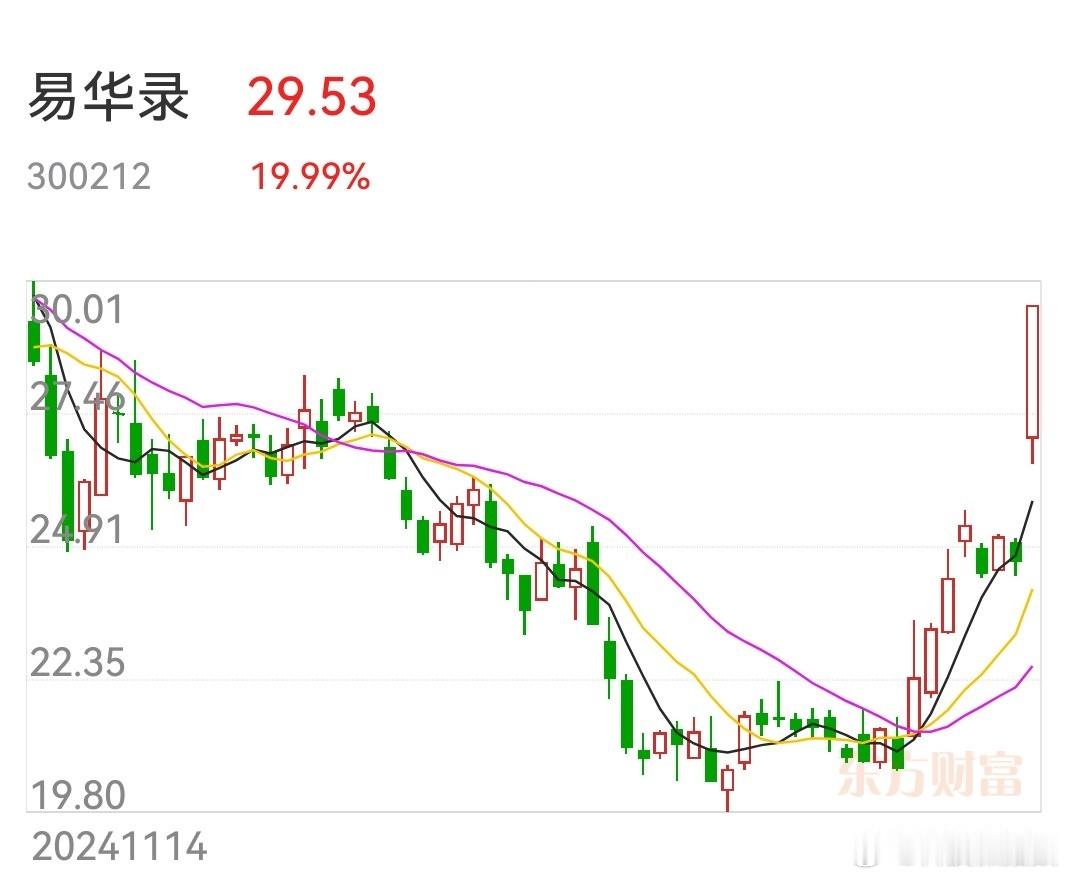 宇树科技影子股一字涨停宇树科技概念股集体爆发，多只个股直接封板！背后是今年人形机