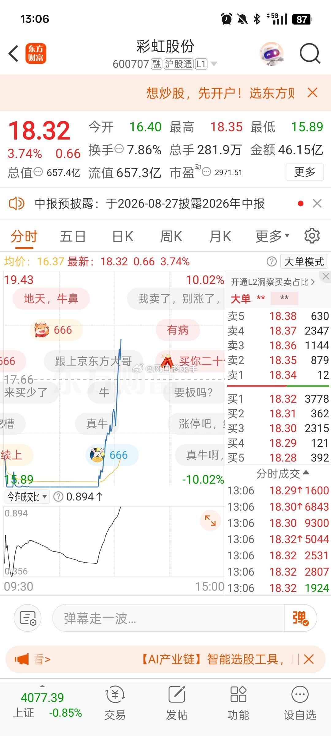 刺激！昨天操作的$彩虹股份 sh600707$ 今天坐过山车起飞，直接到吃肉！！