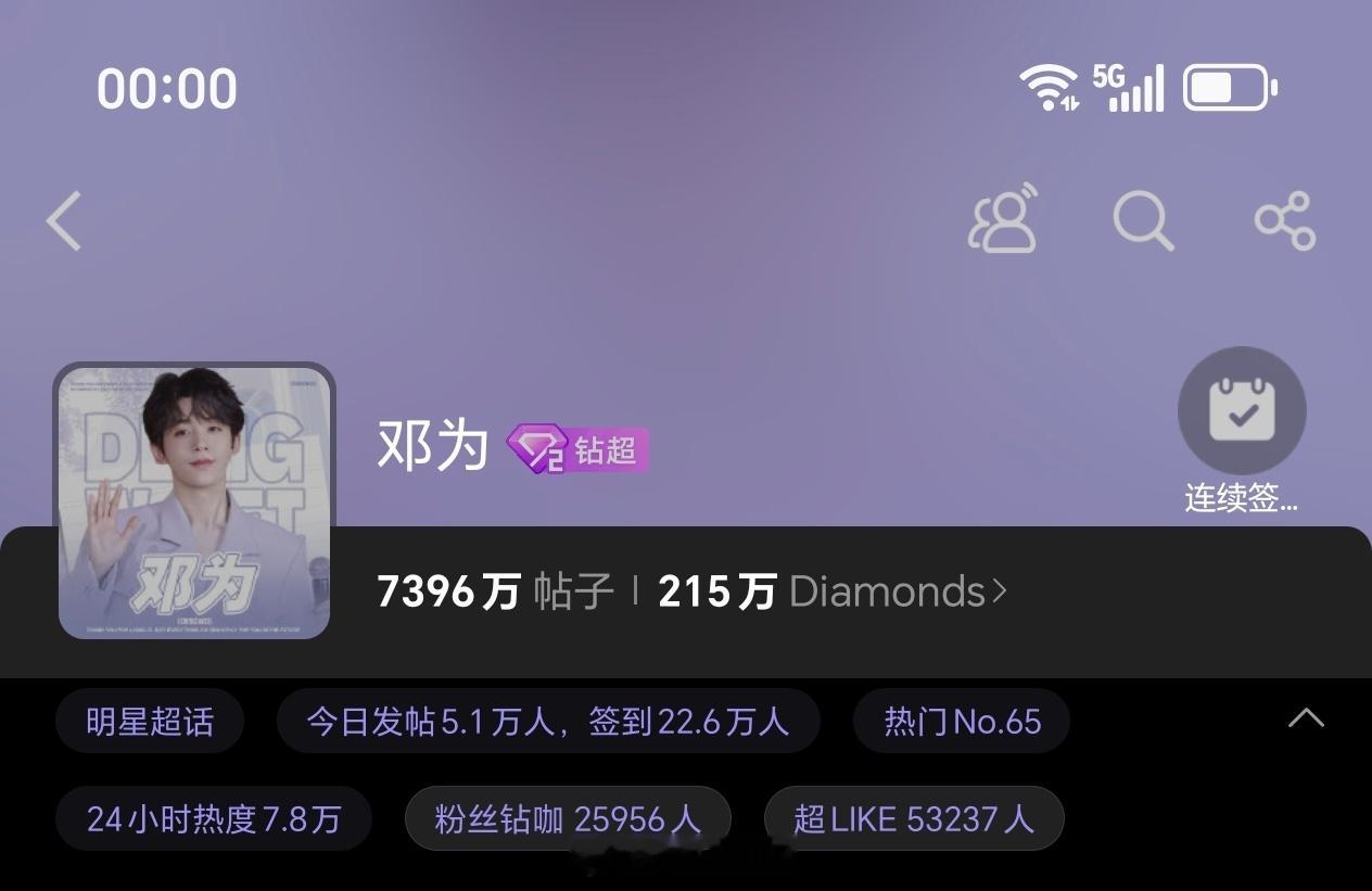 小仙还是准时准点来啦钻石姐姐们晚上好呀。要早点休息邓为昨日超话数据，发帖量突破5