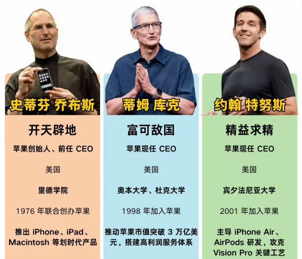 苹果新CEO特努斯9月上任，首秀便是十年重磅新品折叠屏iPhone，交接仪式直接
