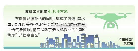 山西一地空天信息小型无人机机库实现量产  6月17日，记者在晋城经济技术开发区智
