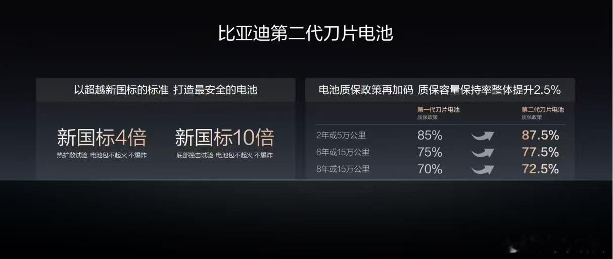 【比亚迪第2000座闪充高速站正式落成】以技术为底色以服务为桥梁，9月24日，“