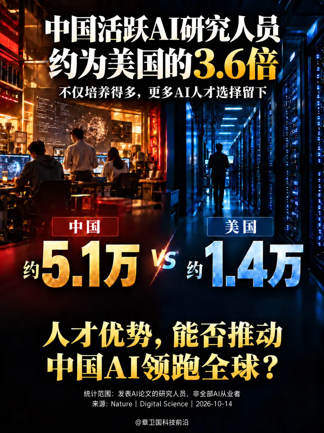 中国AI人才优势，能否领跑全球？从培养人才到留住人才，你更看好中国AI...