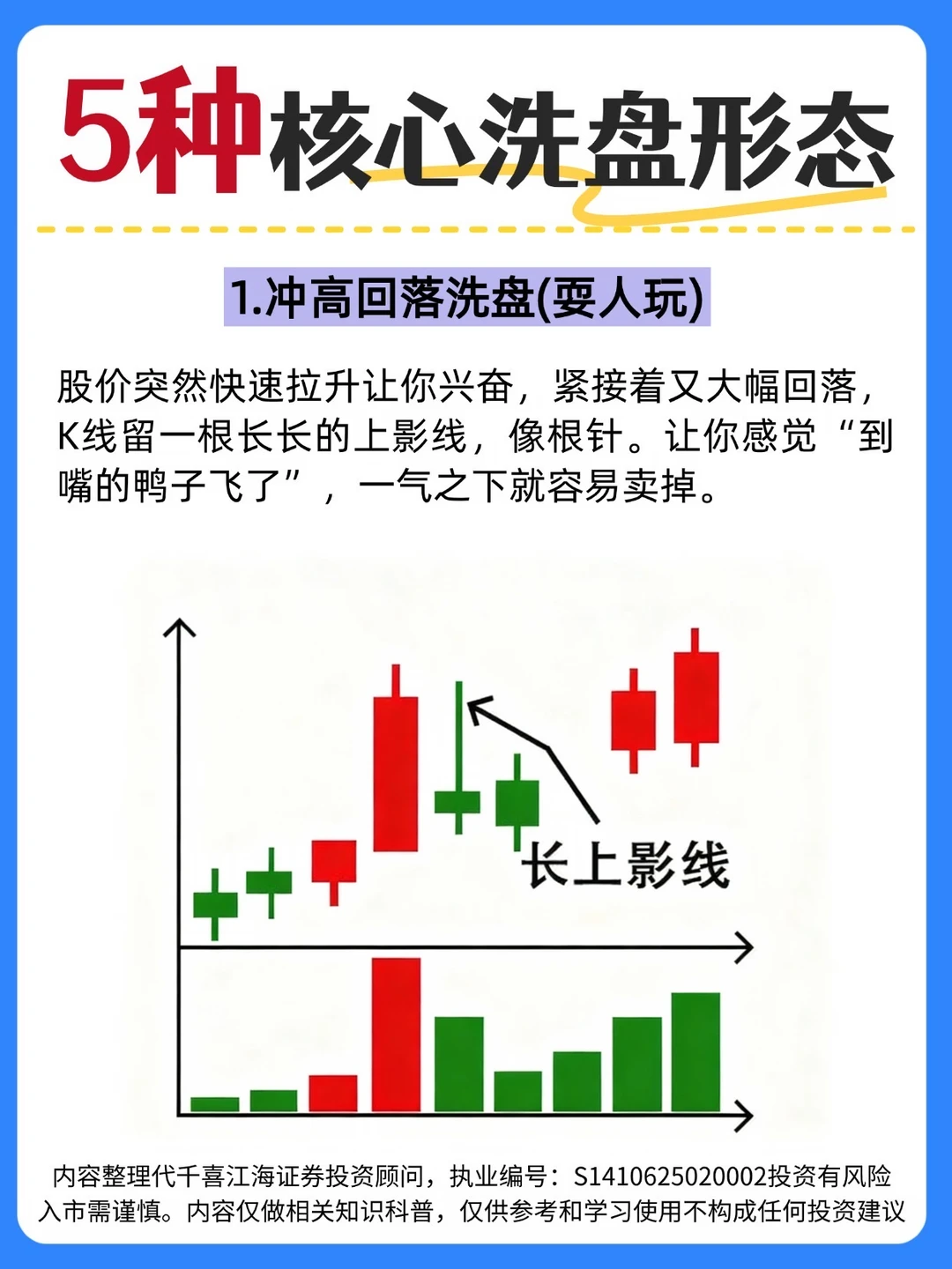 ✅5种核心洗盘形态，学会轻松应对