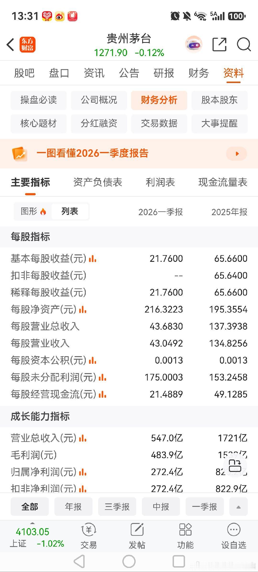 明明一年能赚800多亿，明明账上每股还有170多元的利润，但回购起来抠抠搜搜的，