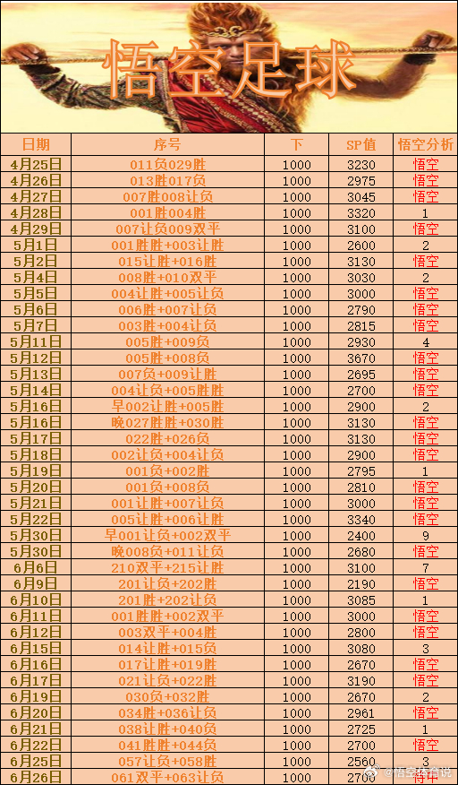 061 世界杯 挪威VS法国 双平063 世界杯 佛得角VS沙特 让负单关推荐：