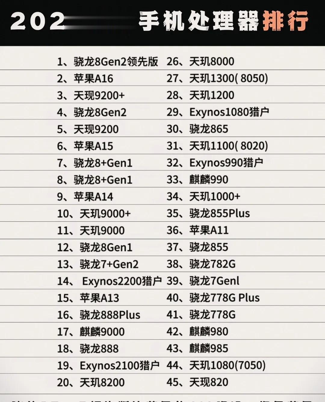 智能手机处理器盘点芯片排名
2023最新手机处理器排行
大家应该人手一部手机了吧
