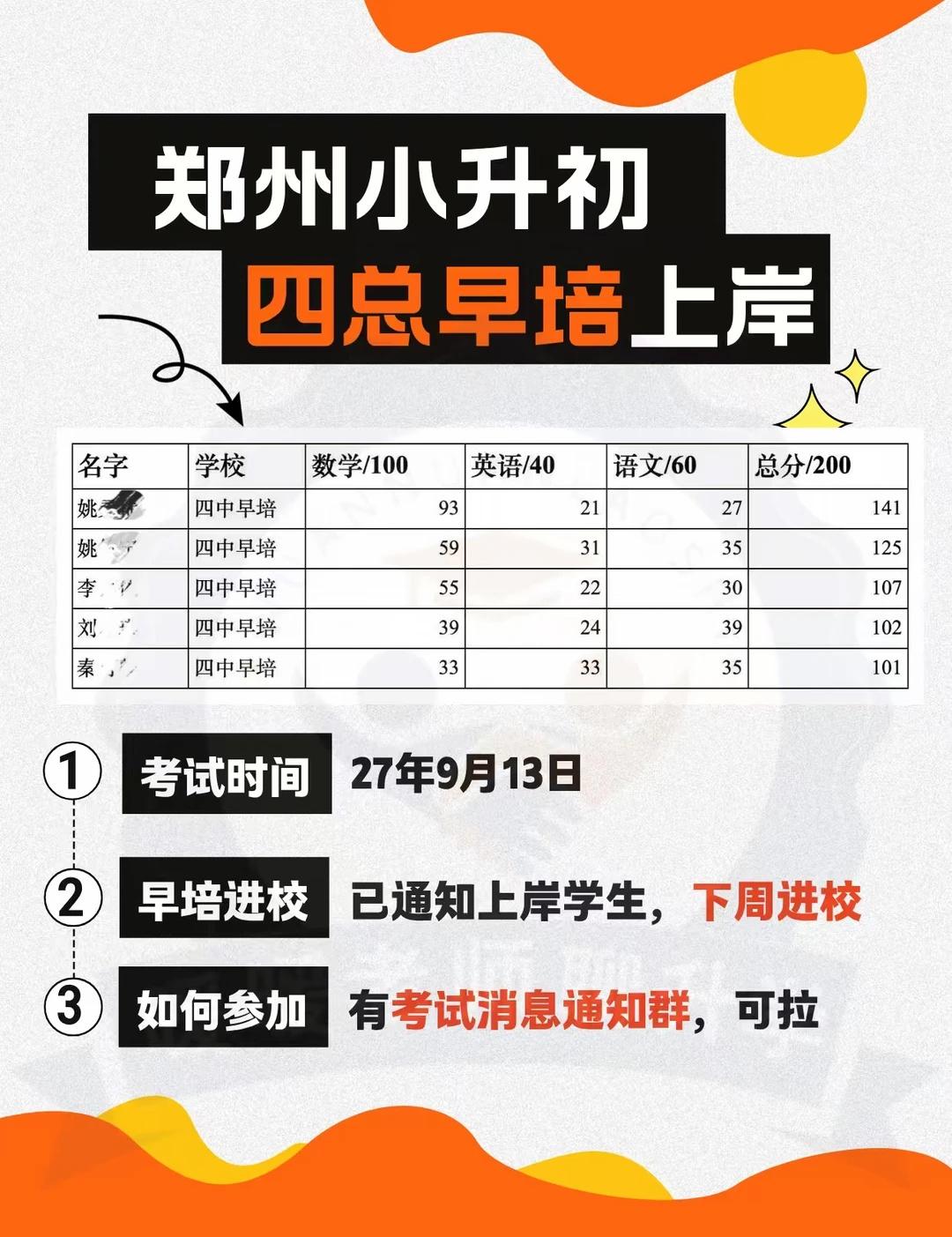 已出！郑州小升初四中早培录取名单出来了！
总而言之，得数学者得天下。这种考试虽然