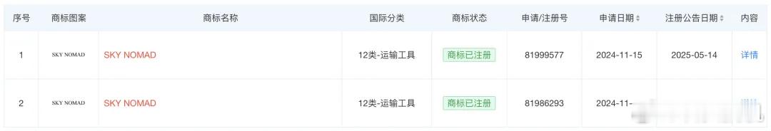 申请商标属于正常的保护，不要可以解读，具体的以小米汽车官方为准，不要看到啥就开始