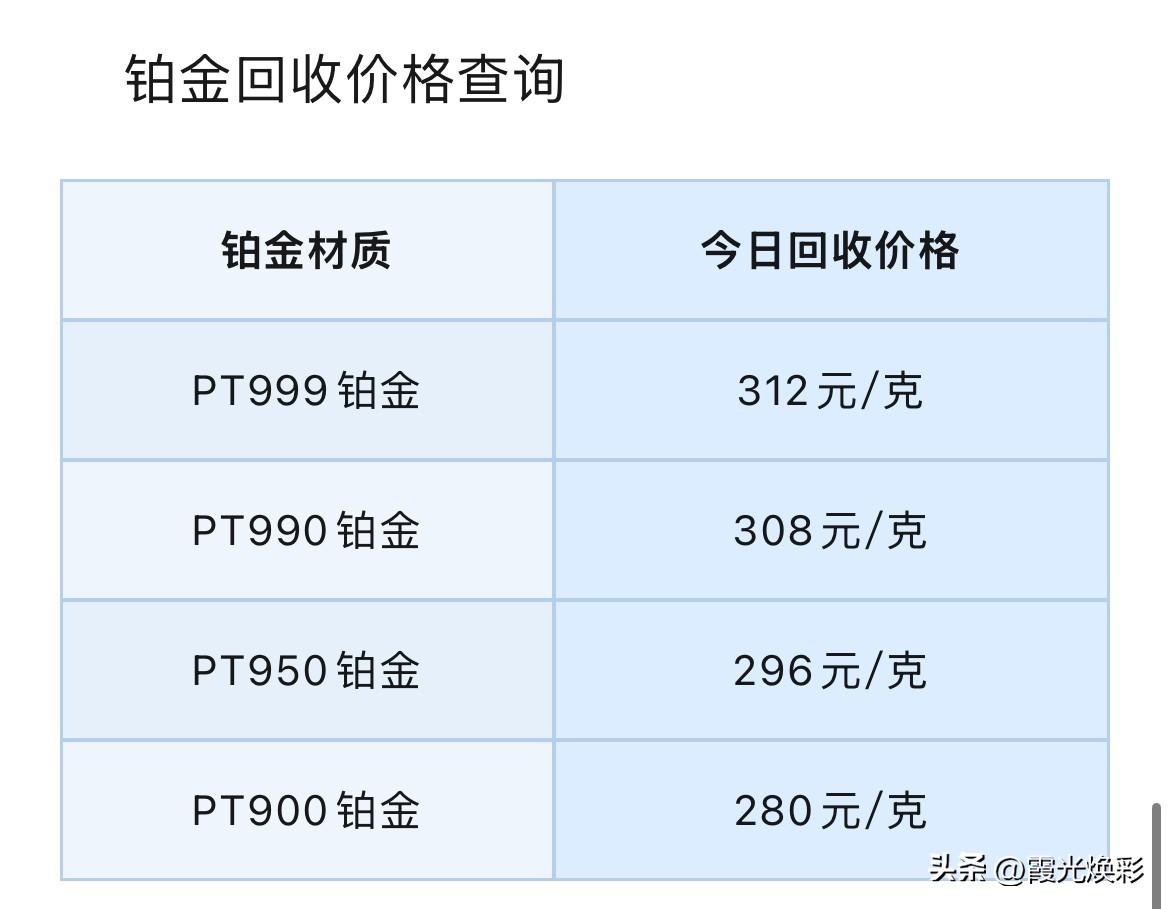 铂金、钯金回收行情！

2026年10月19日，星期一，农历九月初十。

那么先