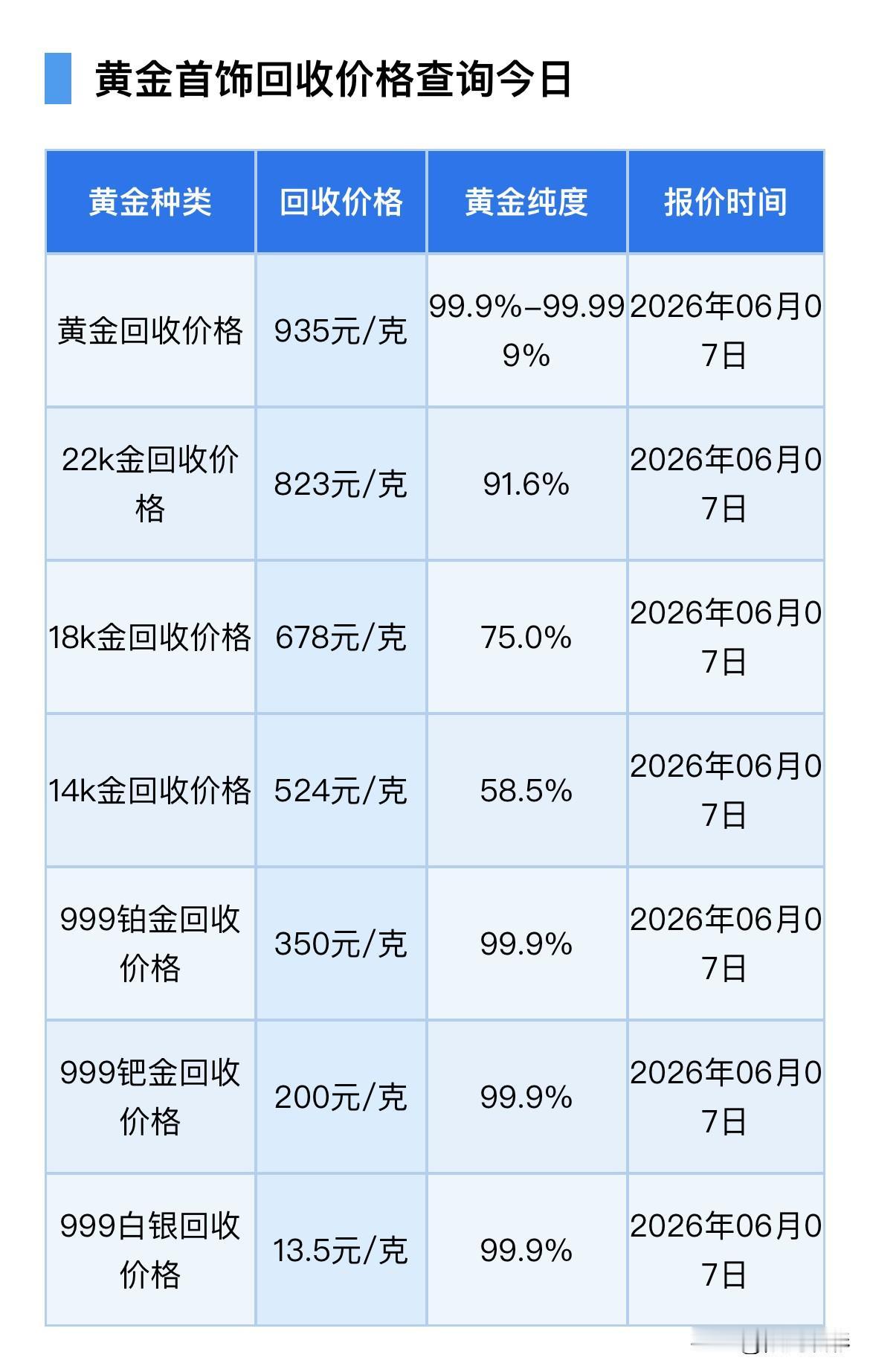 黄金、白银报价！黄金、铂金、钯金、白银回收报价！以及多家国际金融机构已下调或调整
