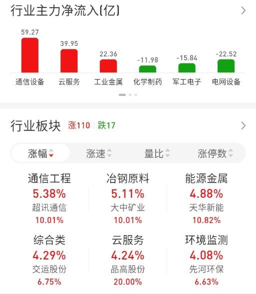 ETF买卖点记录（2026.04.16）

恒生:不动☞持有5成
红利:不动☞持